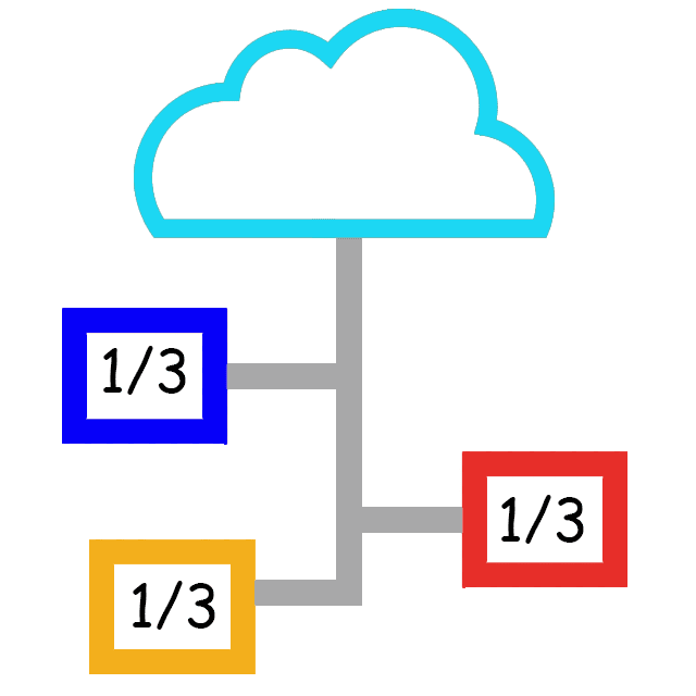 Ілюстрація пропускної здатності, розділеної між трьома пристроями