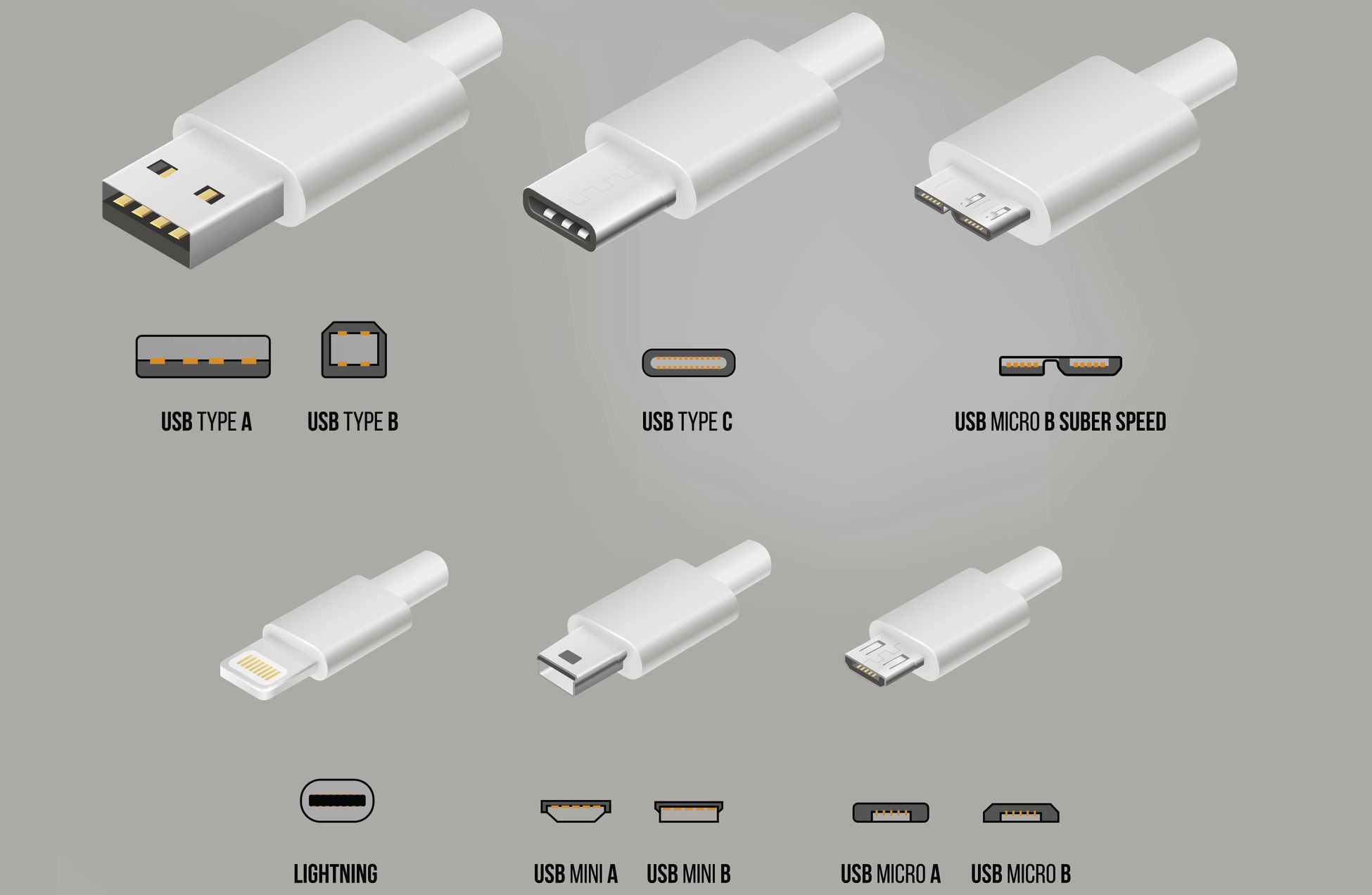 вибрати правильний роз'єм зарядного пристрою USB