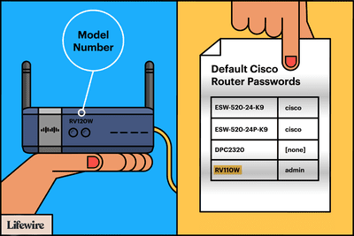 Ілюстрація маршрутизатора Cisco, позиції номера моделі та паролів за замовчуванням