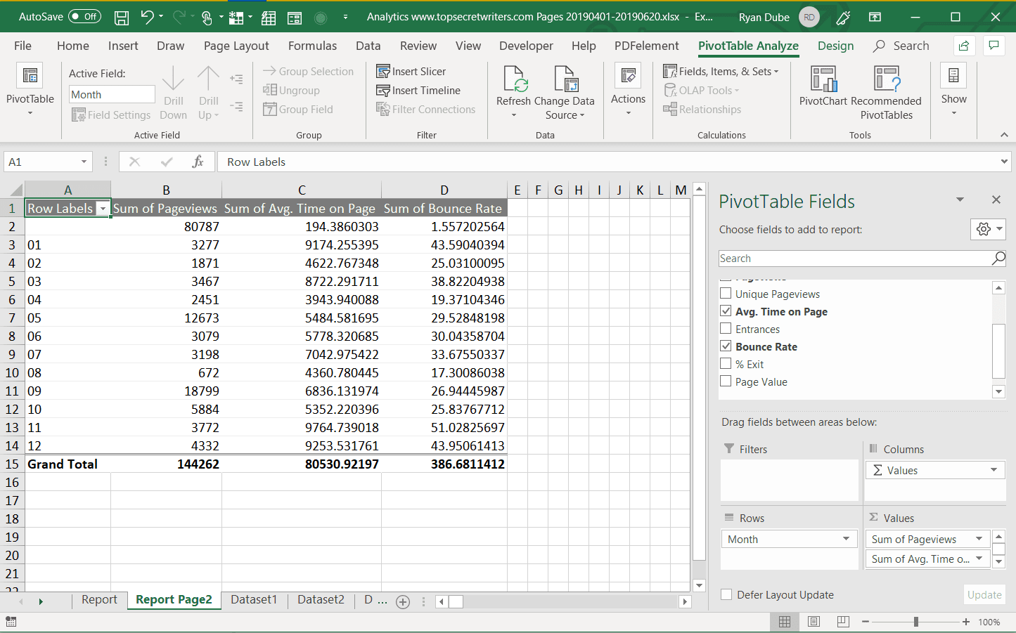 Знімок екрана аналізу зведеної таблиці в Excel