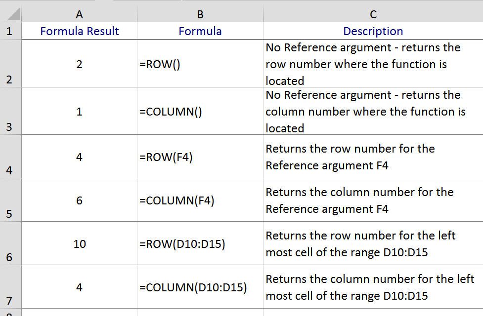 Функції ROW і COLUMN, описані в Excel