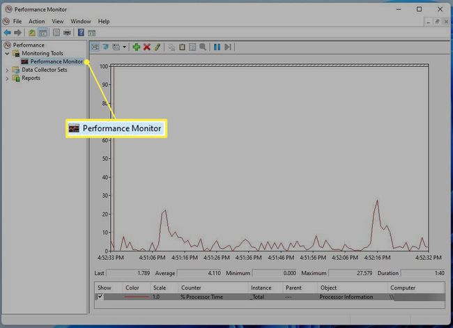 Вкладка «Диспетчер продуктивності» виділена в диспетчері продуктивності Windows 11